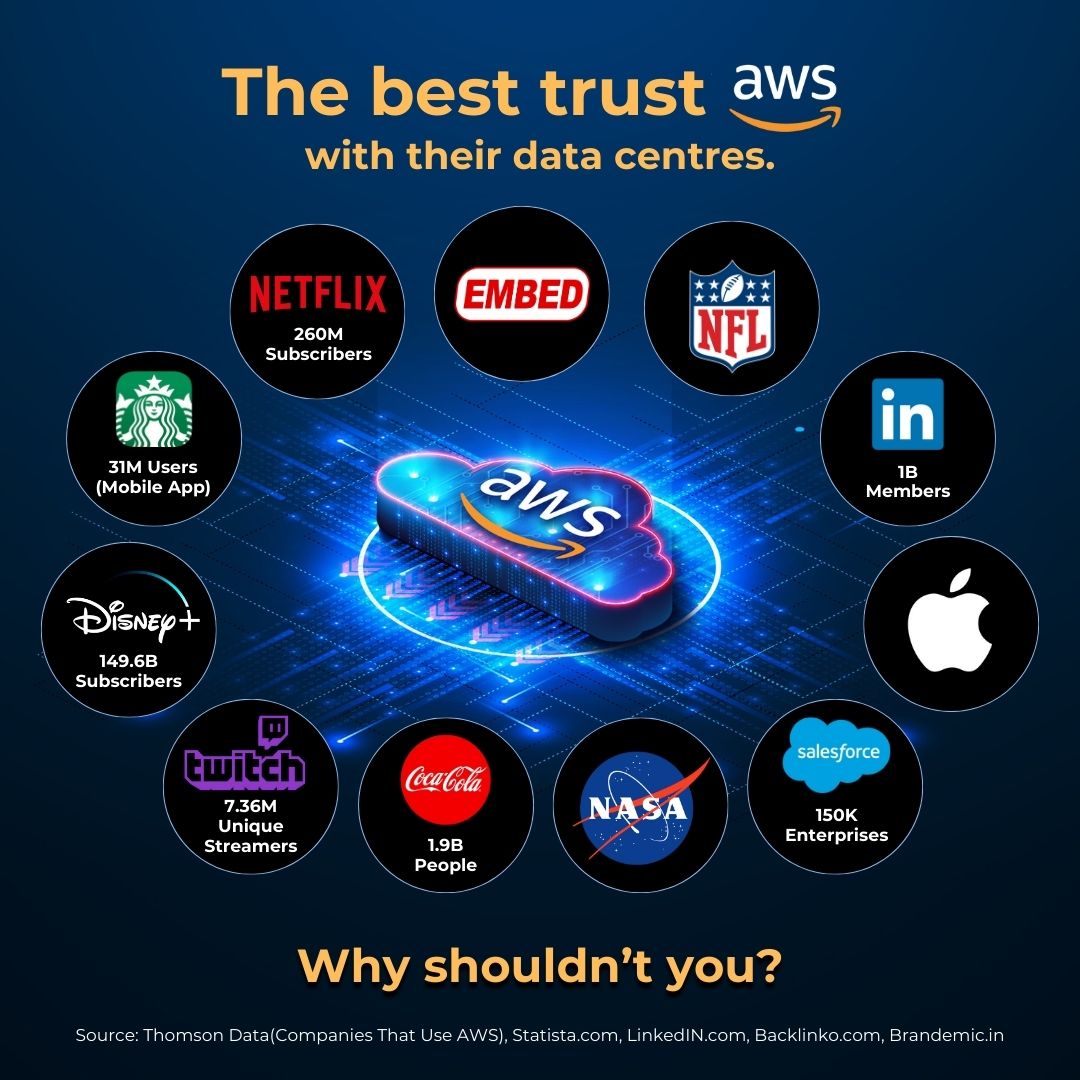 Best Trust AWS